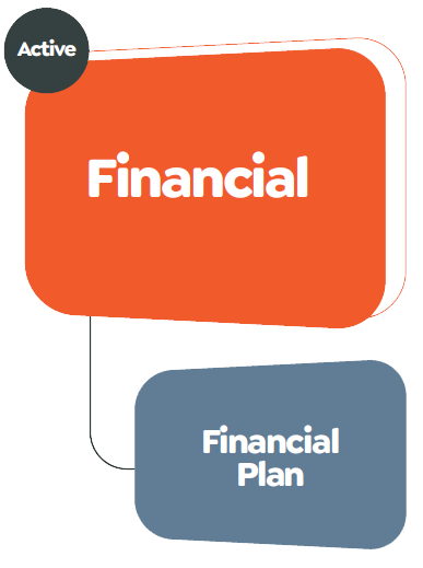 Y Finance Financial Plan